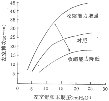 ���ҹ������ߣ�lcmH2O=0.098kPa��