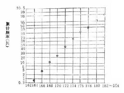 ��������̬����ֽ