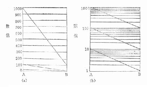 �������ݻ���������a���Ͱ������b����ֽ�ϵ���ͼ�Ƚ�