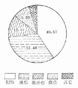 ĳ��ĳ�����˲����ٷֱ�