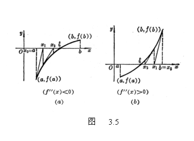 �ı���:  
                     ͼ   3.5

