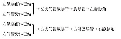 ֧�����ݸ���