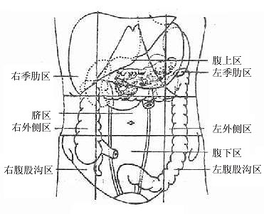 �����ķ���