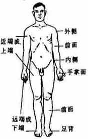 ���巽λ����