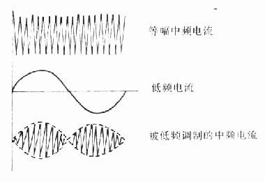 等幅中频电流与由低频调制的中频电流