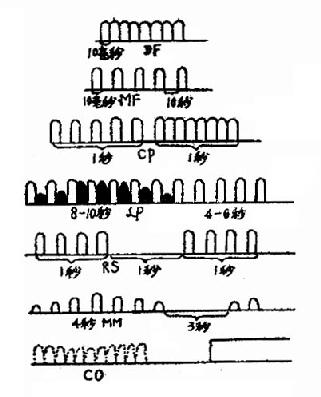 �䶯�����Ĳ���