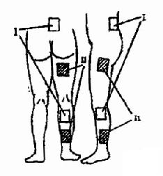 ������ʹ����