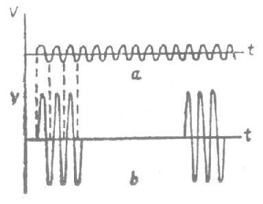 ���̲��Ʒ� ����ʽ